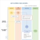 수선환경 이미지