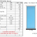 경량철골 자재 물량산출 및 예금, 적금 이자 산출 및 대출금 상환일정 계산기 이미지