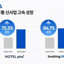 호텔 플러스 지디넷코리아