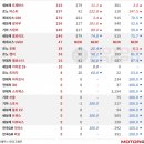 2021년 10월 국산차 판매..돌아온 그랜저와 위기의 XM3·트레일블레이저 이미지