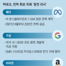 빅테크 이미지