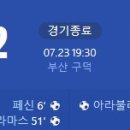 [2024 K리그2 24R] 부산 아이파크 vs 경남FC 골장면.gif 이미지