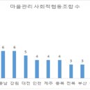 화수정원마을관리사회적협동조합 이미지