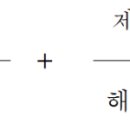 길벗 행정사 사무소 이미지