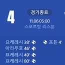 [24/25 UEFA Champions League 4R] 스포르팅 CP vs 맨체스터 시티 골장면.gif 이미지