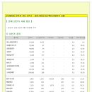 [2015년 6월 24일 수 - 증시데일리] 모닝증시핵심 매일체크 (미증시 마감 시황 / 전일증시 마감 시황 / 특징종목 / 시장추세 / 핵심이슈 등) 이미지