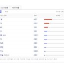 [시청률] &#39;내 딸 꽃님이&#39;60회 (2012.2.8 방송) 이미지