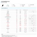 헤아림동물병원 이미지