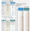 드림부동산중개 이미지