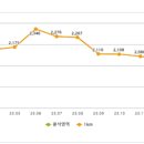 성신모텔 이미지