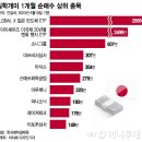 (주)유진상사 이미지