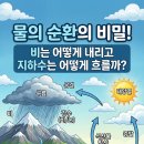 물의 순환의 비밀! 비는 어떻게 내리고 지하수는 어떻게 흐를까? 이미지