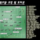 "GS Snowsoccer team" 신청마감! 이미지