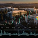 인프라소프트(주) | “AI 황제주라더니 왜 나락 갔나?”2026년 빅테크 최악의 수익률, 마이크로소프트 주가의 충격적인 진실