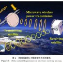 지상 태양광발전소 이미지