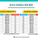 경희대석사 참바른태권도장 이미지