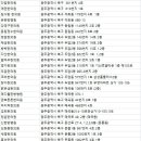 참미르한의원 이미지