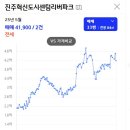 진주혁신도시센텀리버파크아파트 104동 앞 | 진주 혁신도시 센텀리버파크에 대해 알아볼까요?