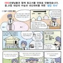 안산수도검정고시학원