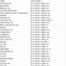 강남인력직업소개소 이미지