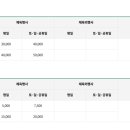 안양도시공사 비산체육공원축구장 네이버블로그
