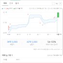 동부타워공인중개사사무소 이미지