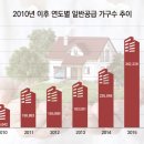 가구100