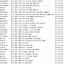 의료법인편강의료재단 편강한의원 | 군포한의원