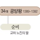 공양왕 가계도 이미지