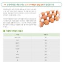 선비숨결 1등급+ 계란 (친환경 무항생제 특란) 이미지