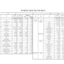 천사들의 집 2024년도 결산 추경 예산서 이미지