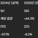 클리어(clear) 치과기공소 | 그래피(Graphy) IPO 분석