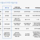 청담이용원