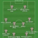 손흥민 선수 유로파 리그 결승전에 출전했으면 해서 베스트11 이미지