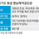 제약단지로 이미지