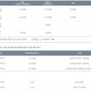 YMCA어린이집 이미지