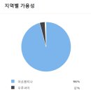 디테스
