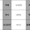 뉴현대모터스 이미지