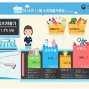 동월식품 이미지