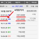 곤지암읍 삼리 현진애버빌 뒷길 | 2020타경50770 곤지암현진에버빌 아파트 패찰관련 (05.23)