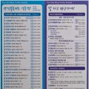 설천면126 네이버블로그