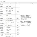 강우건축설비 네이버블로그