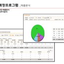 애견샵 매장관리프로그램 '아하소프트' 입니다. 이미지