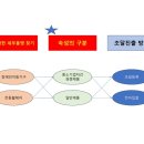 이노 행정사 사무소 이미지