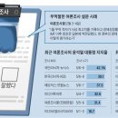 진짜 민심 맞습니까… 가짜뉴스같은 여론조사 이미지