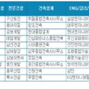 CM건축인테리어 이미지