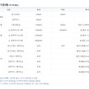 삼도에너지 이미지