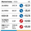 상승산업 이미지
