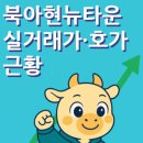 ㈜지에스25뉴신림사랑 | 북아현뉴타운, 북아현 재정비촉진지구 최근 실거래가, 호가 근황