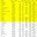 (주)피앤이시스템즈 이미지